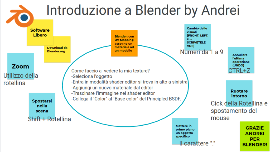 Gli shortcuts base di Blender